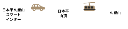 図：日本平ロープウェイ利用