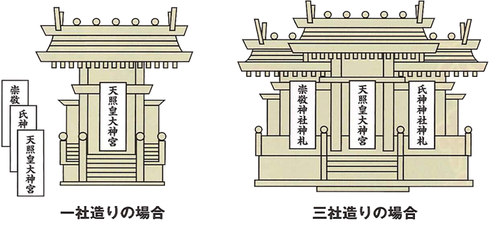 絵：お神札のまつり方